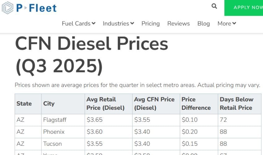 CFN Fuel Prices Quarterly Report