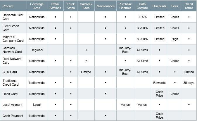 Product Comparison Table.png